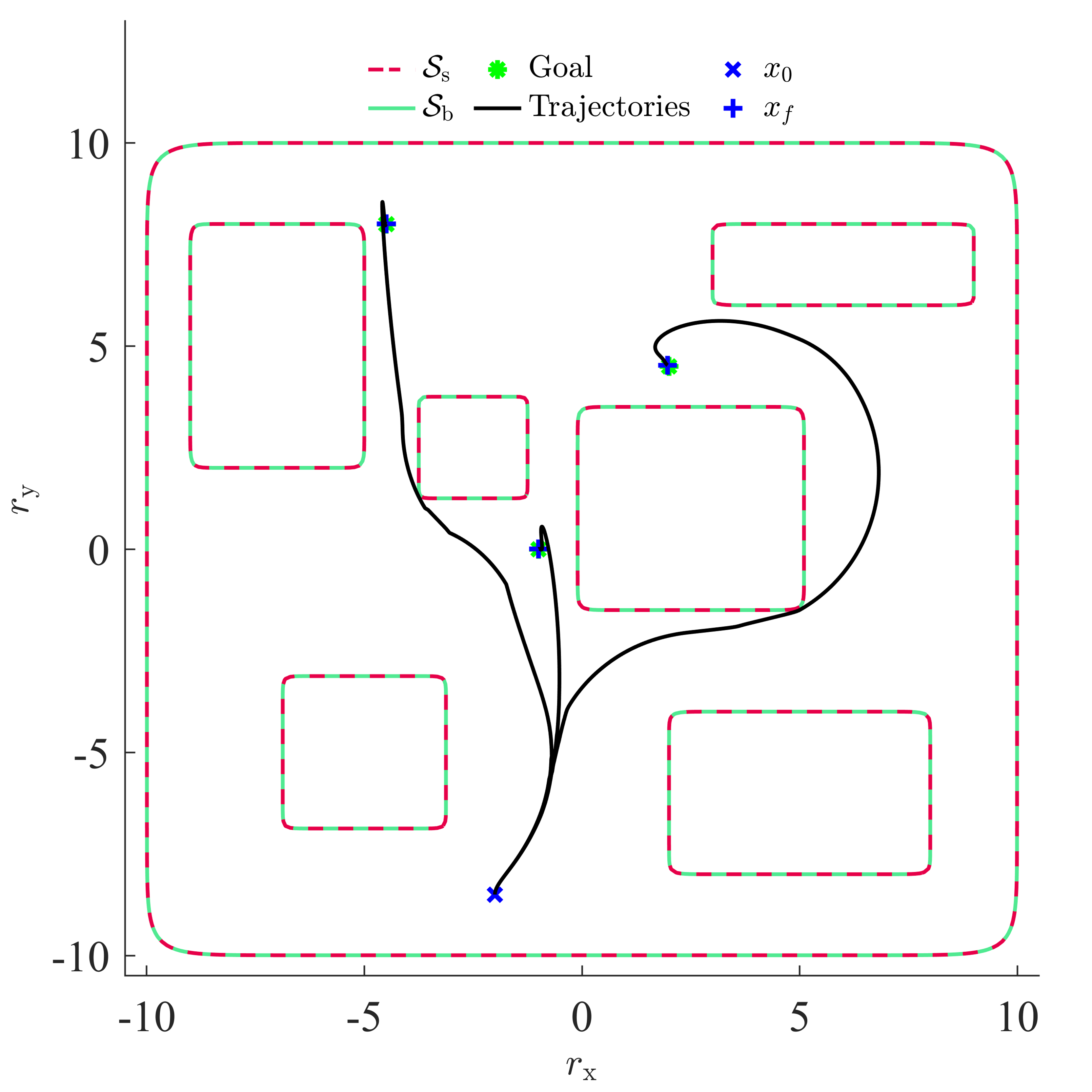 Soft-Minimum Barrier Functions for Safety-Critical Control Subject to Actuation Constraints