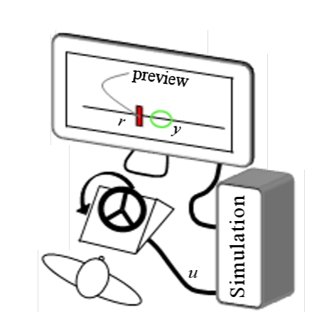 The Impact of Reference-Command Preview on Human-in-the-Loop Control Behavior