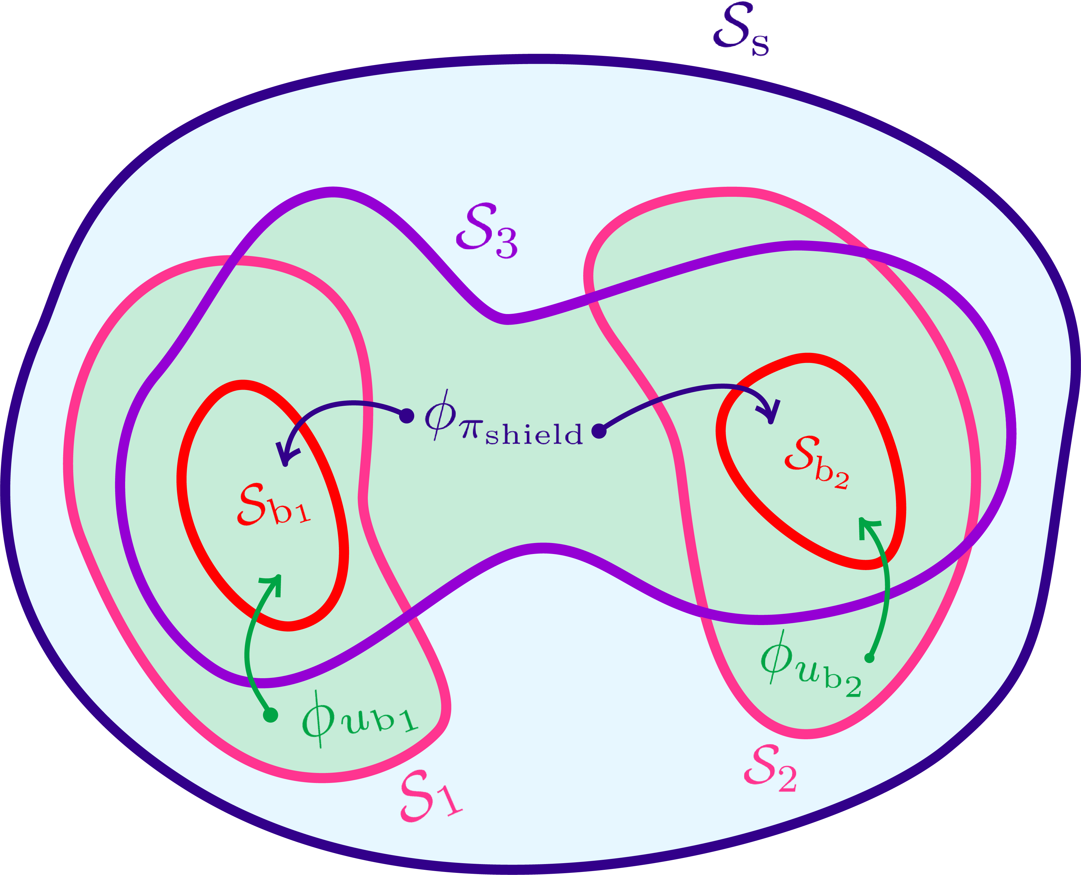 Safe Exploration in Reinforcement Learning: Training Backup Control Barrier Functions with Zero Training Time Safety Violations